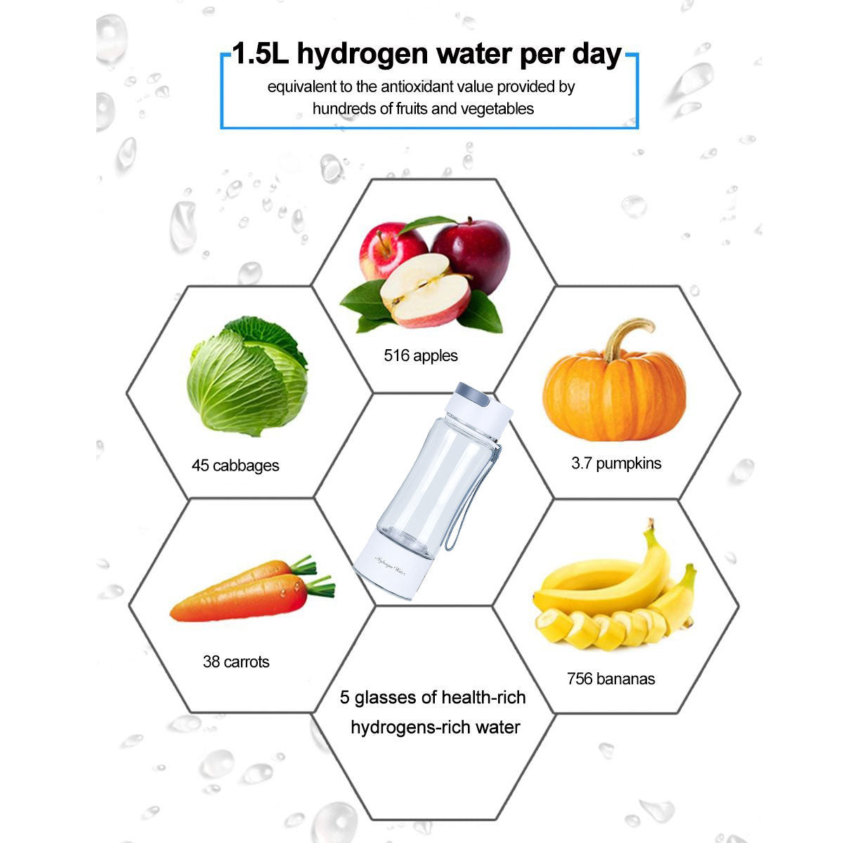 HydroRich3000™ High level Hydrogen Water Generator & Water Purifier Bottle